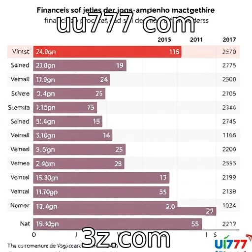 Análise do desempenho financeiro de provedores de jogos